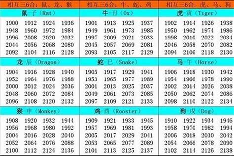 1957年属什么|1957年属什么生肖 1957年属什么生肖啥命